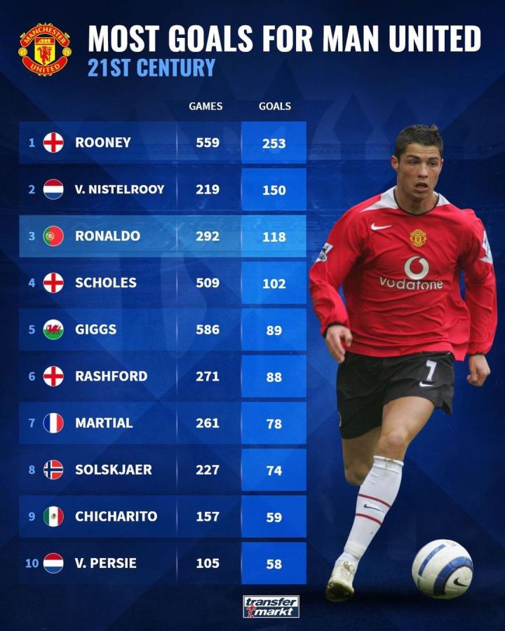 球星不仅以 球星不仅以